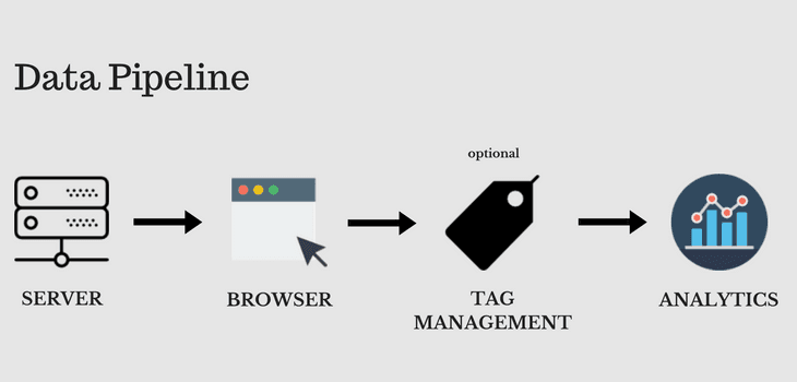  analytics data pipeline 