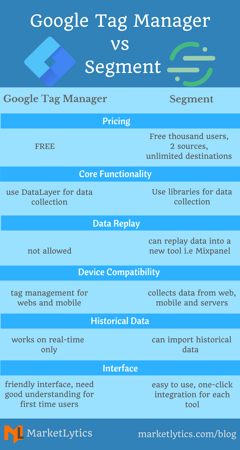  Google Tag Manager vs Segment Infographic 