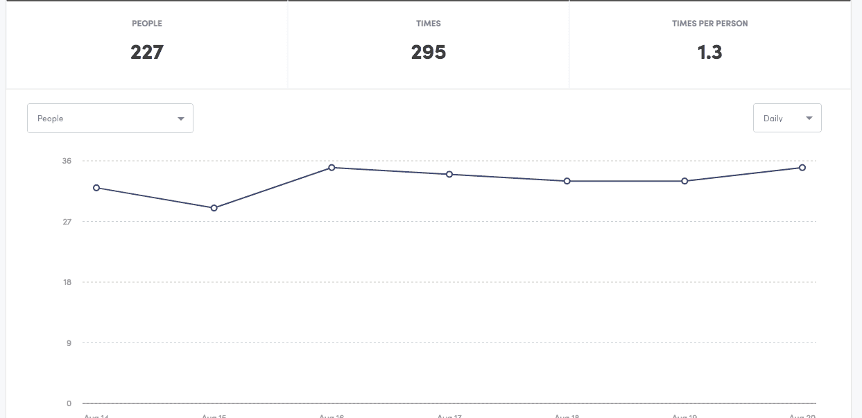 kissmetrics activity report