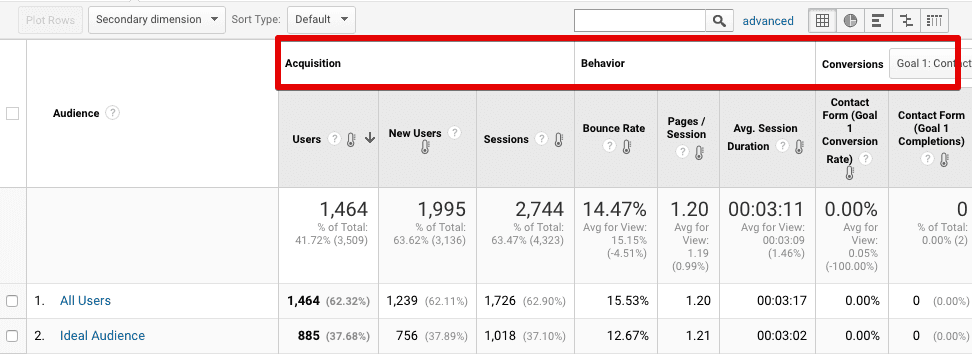google analytics audiences report