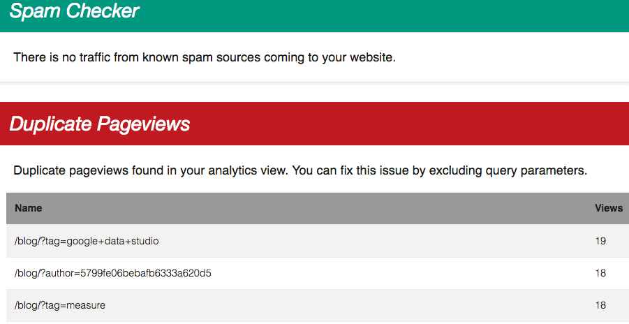  google analytics audit report 