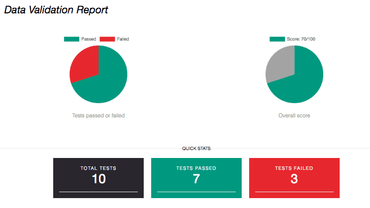  data validation score 