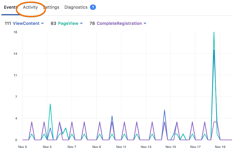  fb pixel activity analysis 