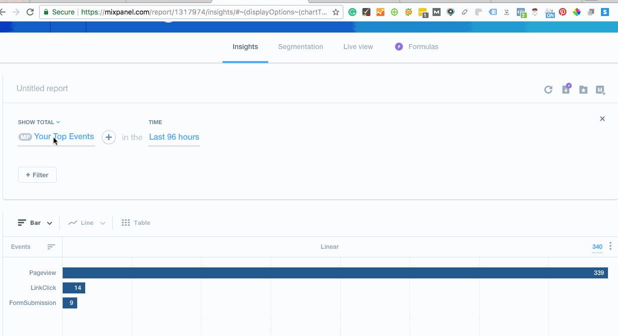  unique pageview vs total pageviews 