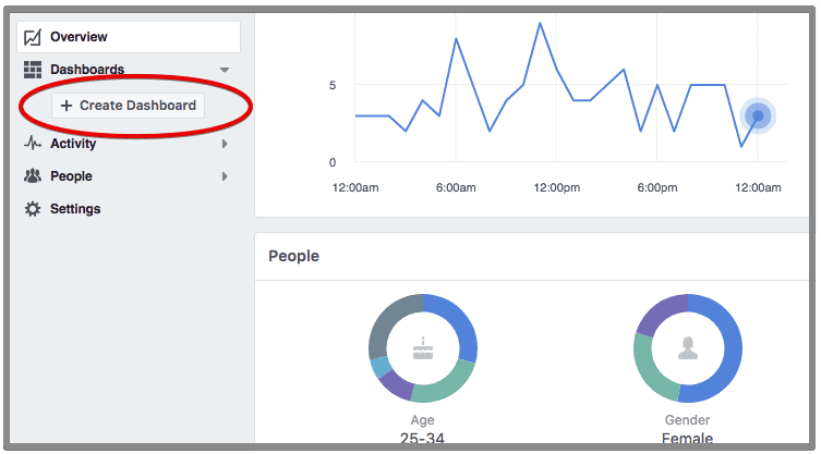  create a new dashboard 