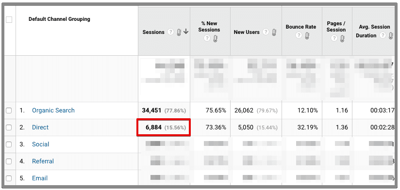  default channel grouping 