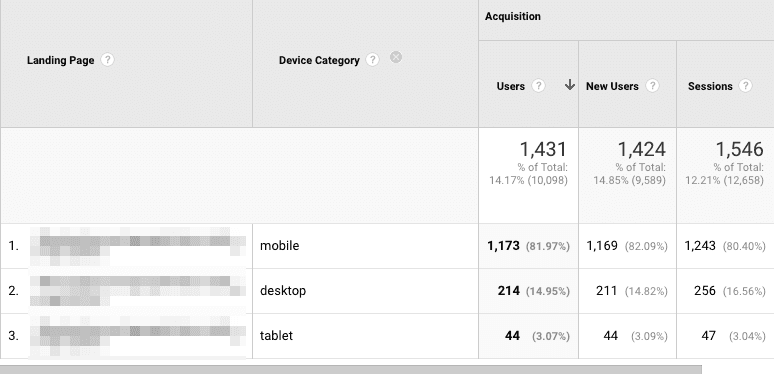  direct traffic by device category 