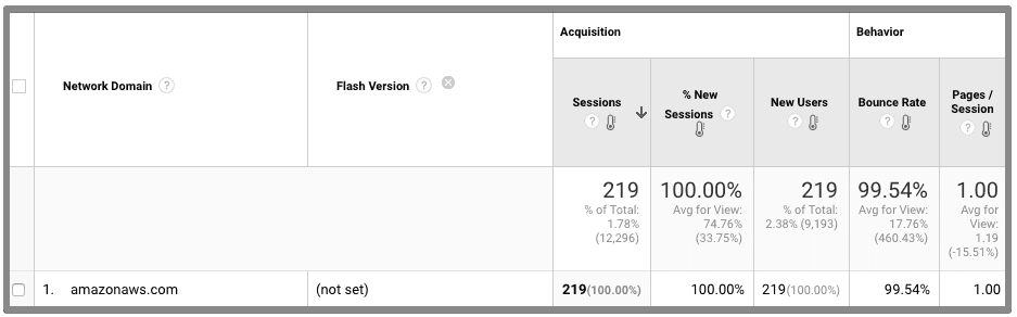 filter as network dimension 