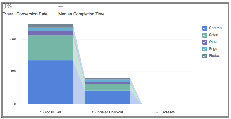  filter funnel by browser 