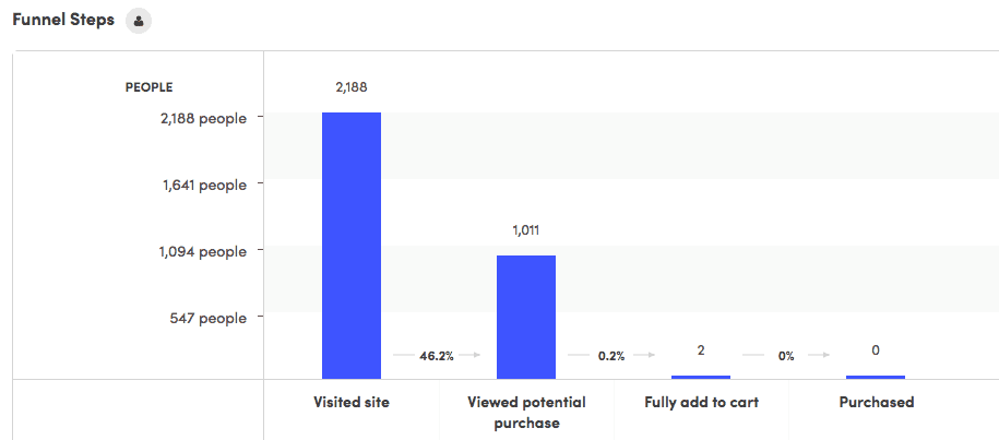 kissmetrics funnel report