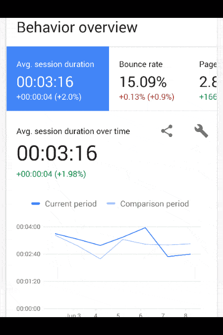  Google Analytics home&nbsp; 