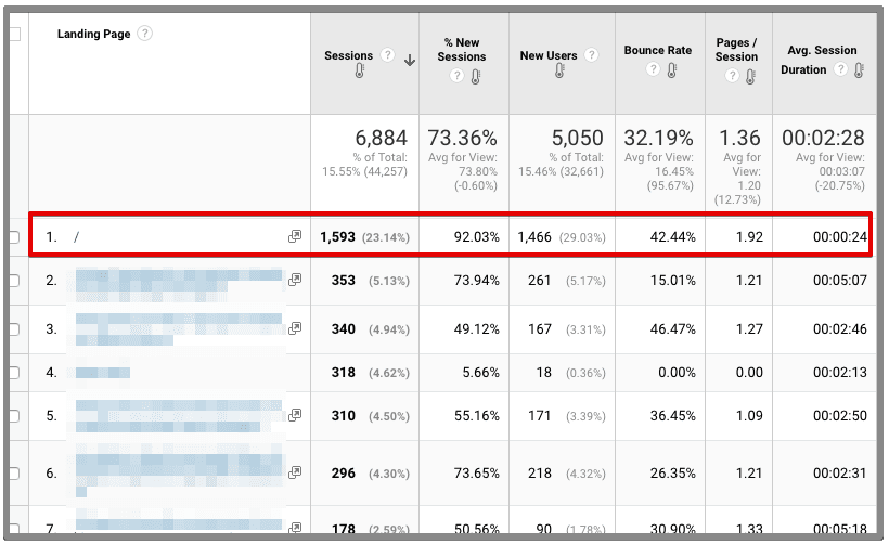  display landing pages 