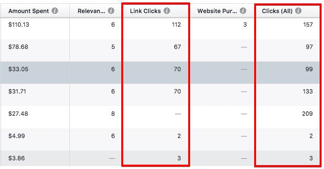  link clicks vs all clicks 