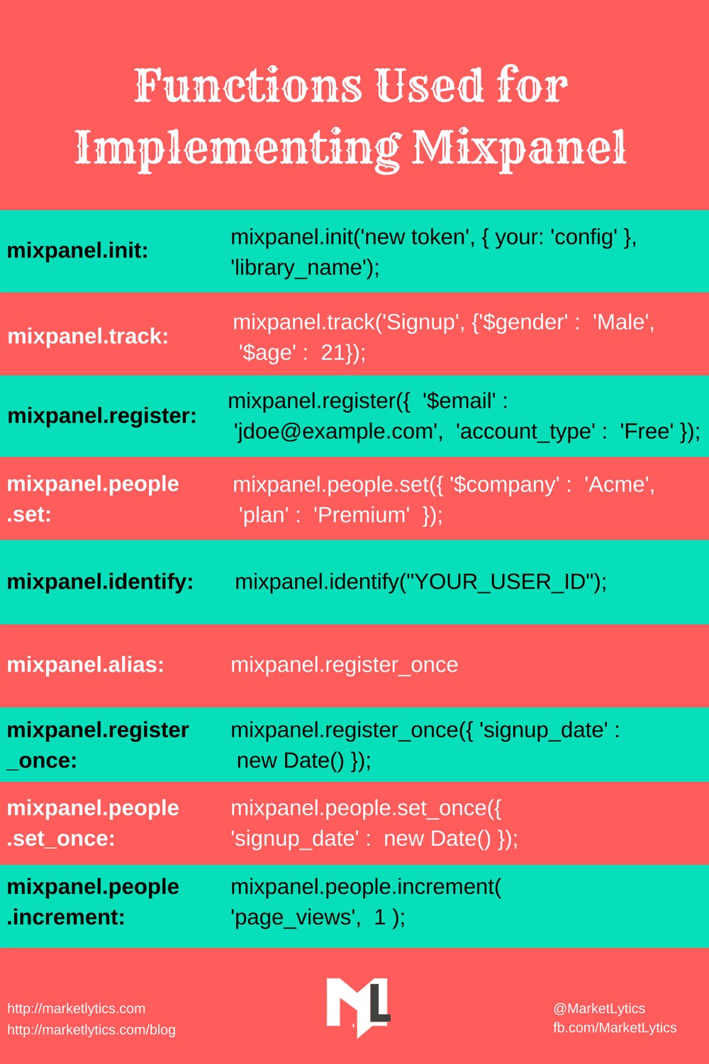  mixpanel functions checklist 