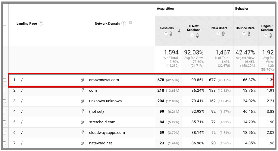  add secondary dimension 