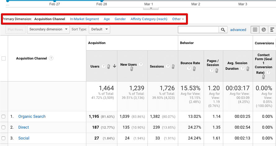 google analytics primary dimensions