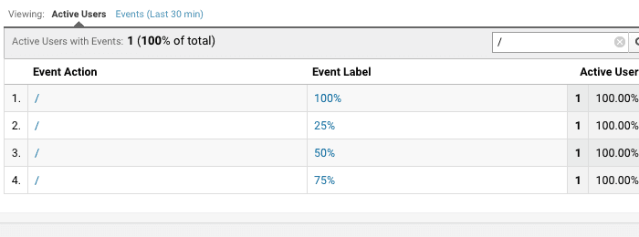  analytics real time report 