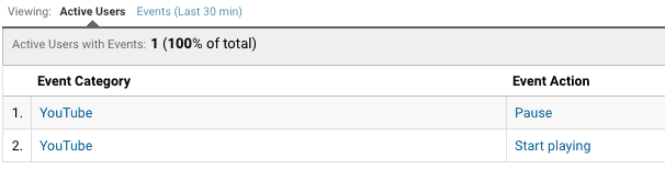 google analytics real time events 