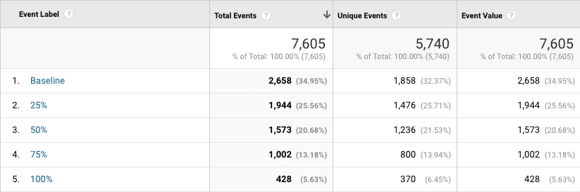  scroll tracking reports 
