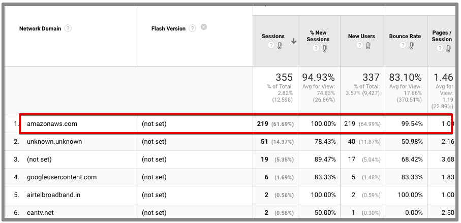  secondar dimension network domain 