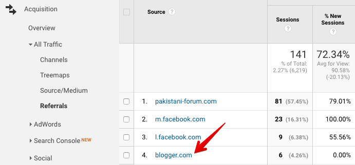  self referrals google analytics 