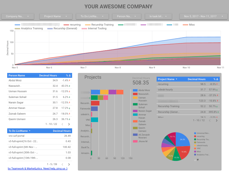  teamwork data studio template 