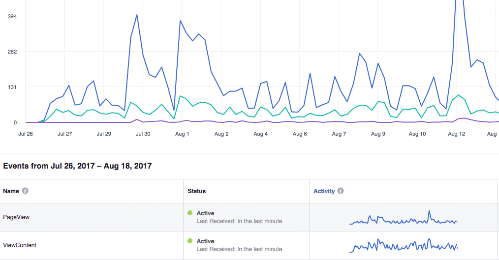  verify facebook pixel data 