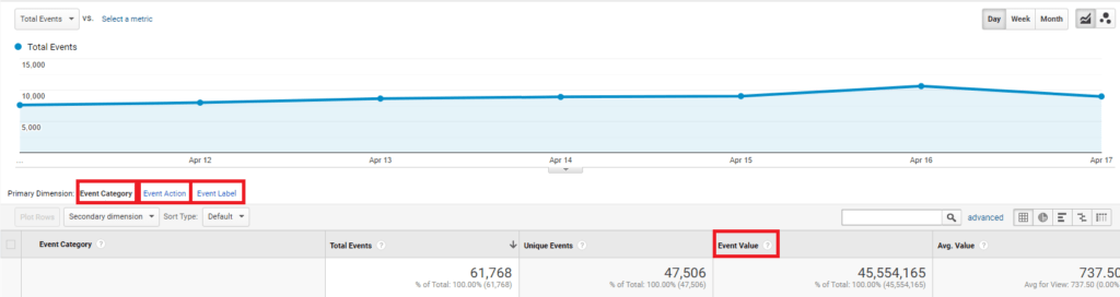 limited-event-tracking