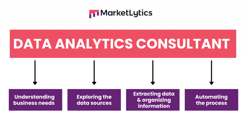 data-analytics-consultant