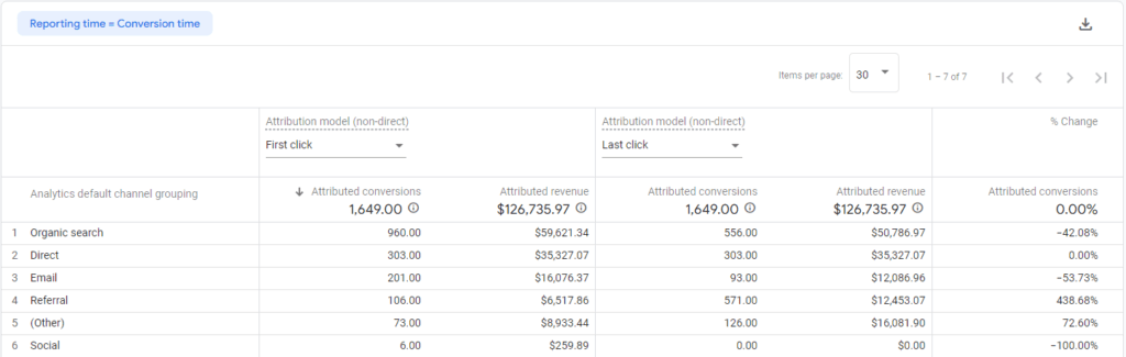 revenue-attribution-models