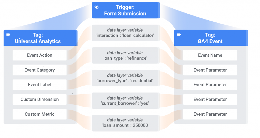 google-analytics-4-for-product-managers-events