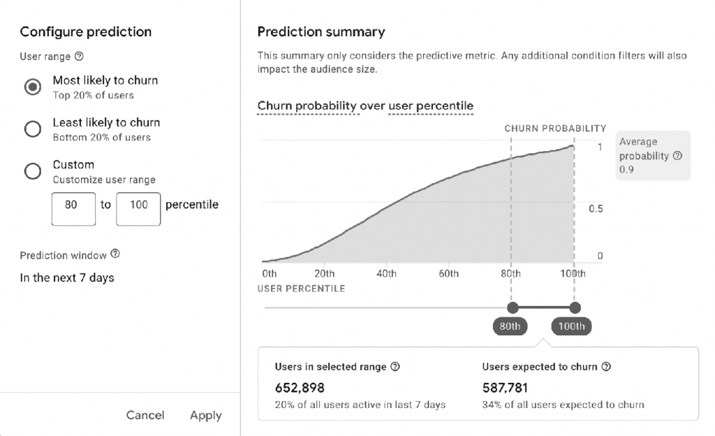 google-analytics-4-for-product-managers-predictive-analytics