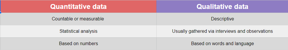 quantitative-vs-qualitative-data